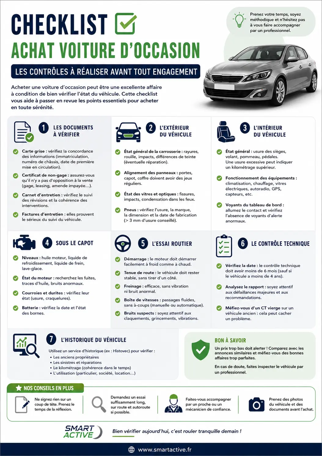 Checklist achat voiture occasion - infographie